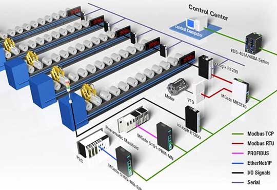 Scada Sistemleri